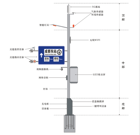 华程5G智慧灯杆